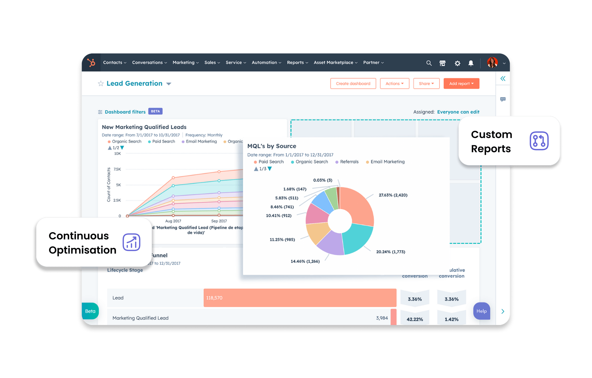 Automation & Optimization